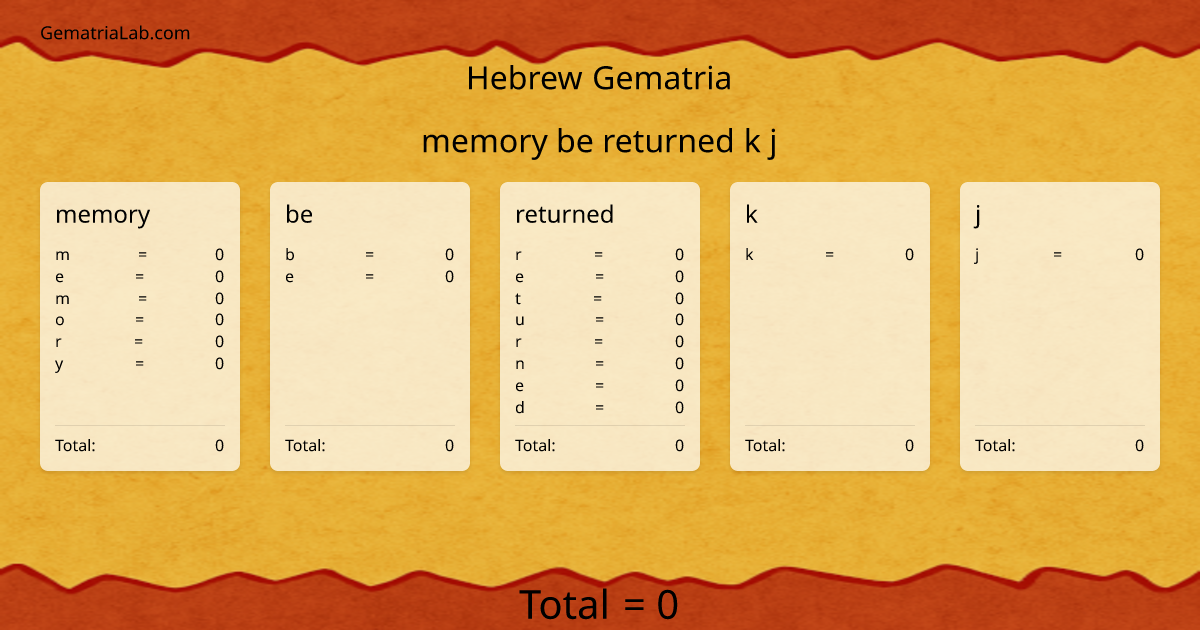 memory be returned k j in hebrew Gematria